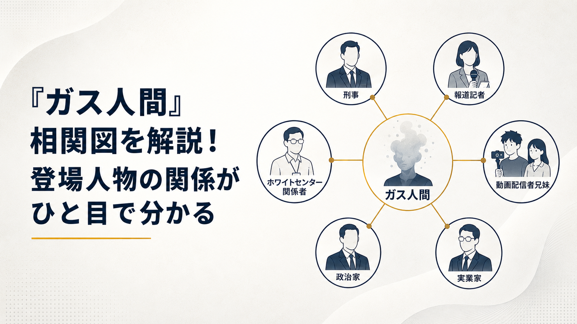 中央のガス人間から刑事・報道記者・動画配信者兄妹・実業家・政治家・ホワイトセンター関係者へ線が伸びる人物相関図