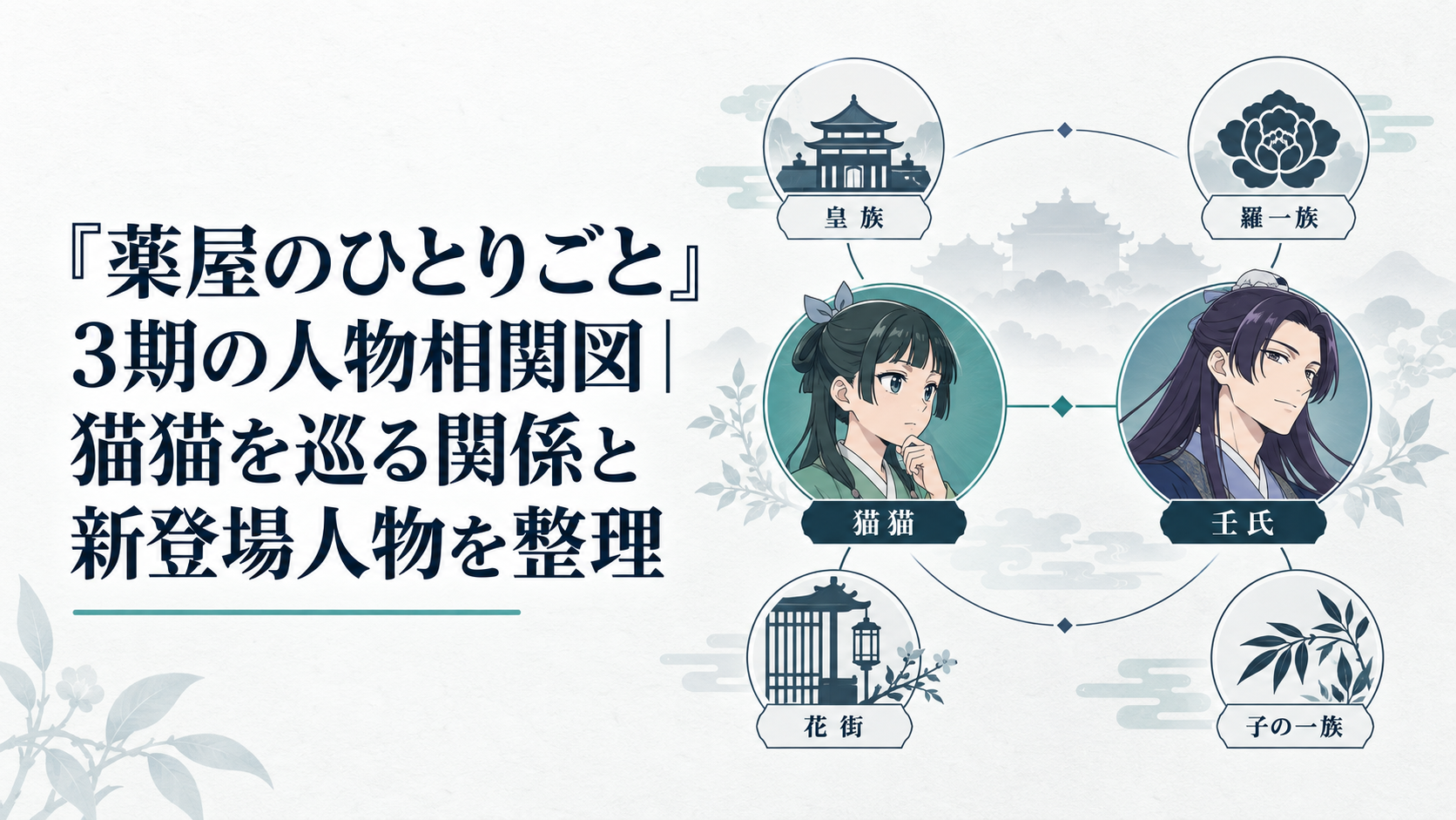 猫猫と壬氏を中心に皇族・羅一族・花街・子の一族がつながる第3期人物相関図